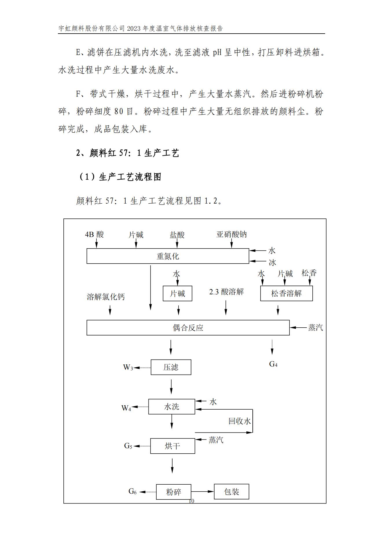 91香蕉短视频污顏料股份有限公司的核查報告(1)_13