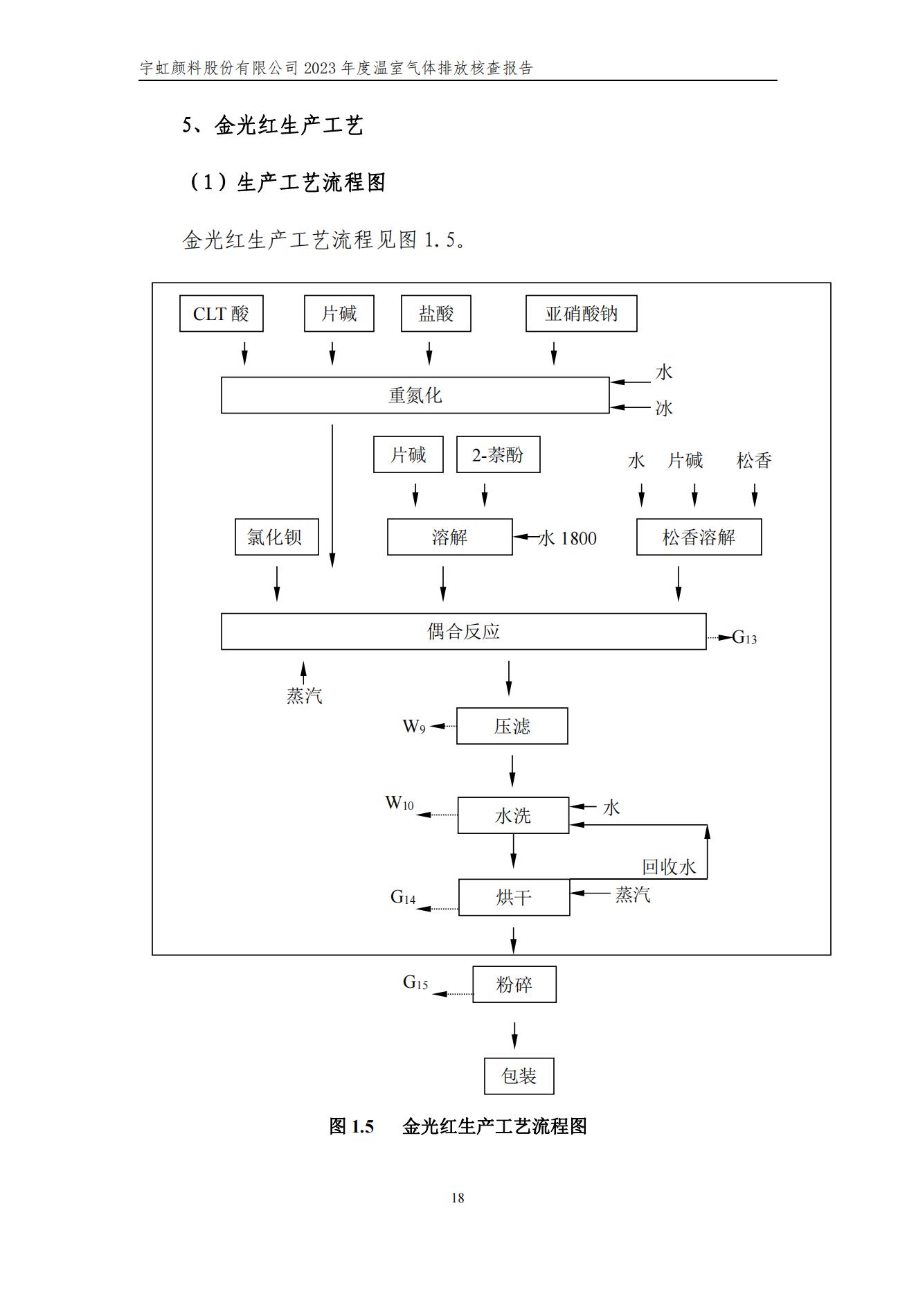 91香蕉短视频污顏料股份有限公司的核查報告(1)_21