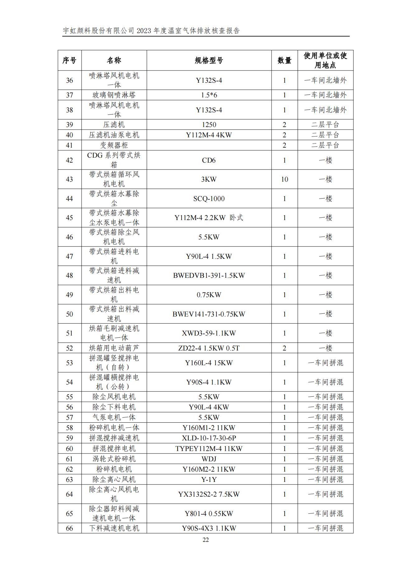 91香蕉短视频污顏料股份有限公司的核查報告(1)_25