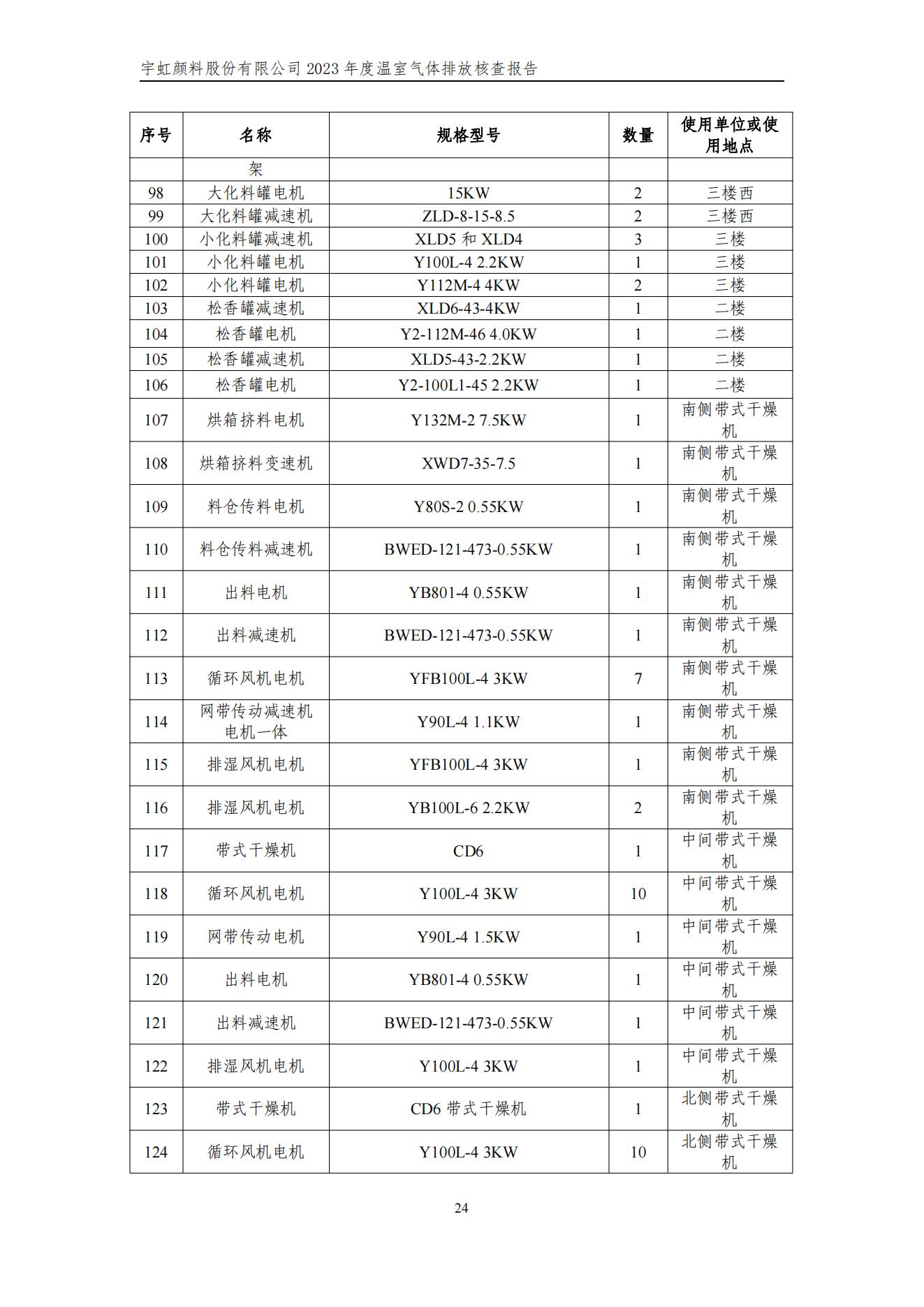 91香蕉短视频污顏料股份有限公司的核查報告(1)_27