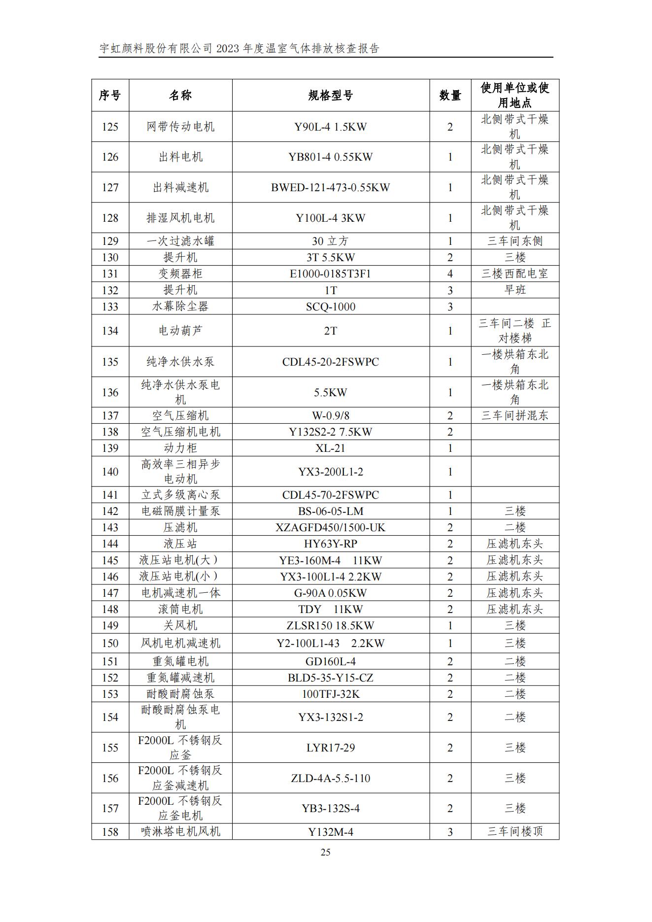 91香蕉短视频污顏料股份有限公司的核查報告(1)_28