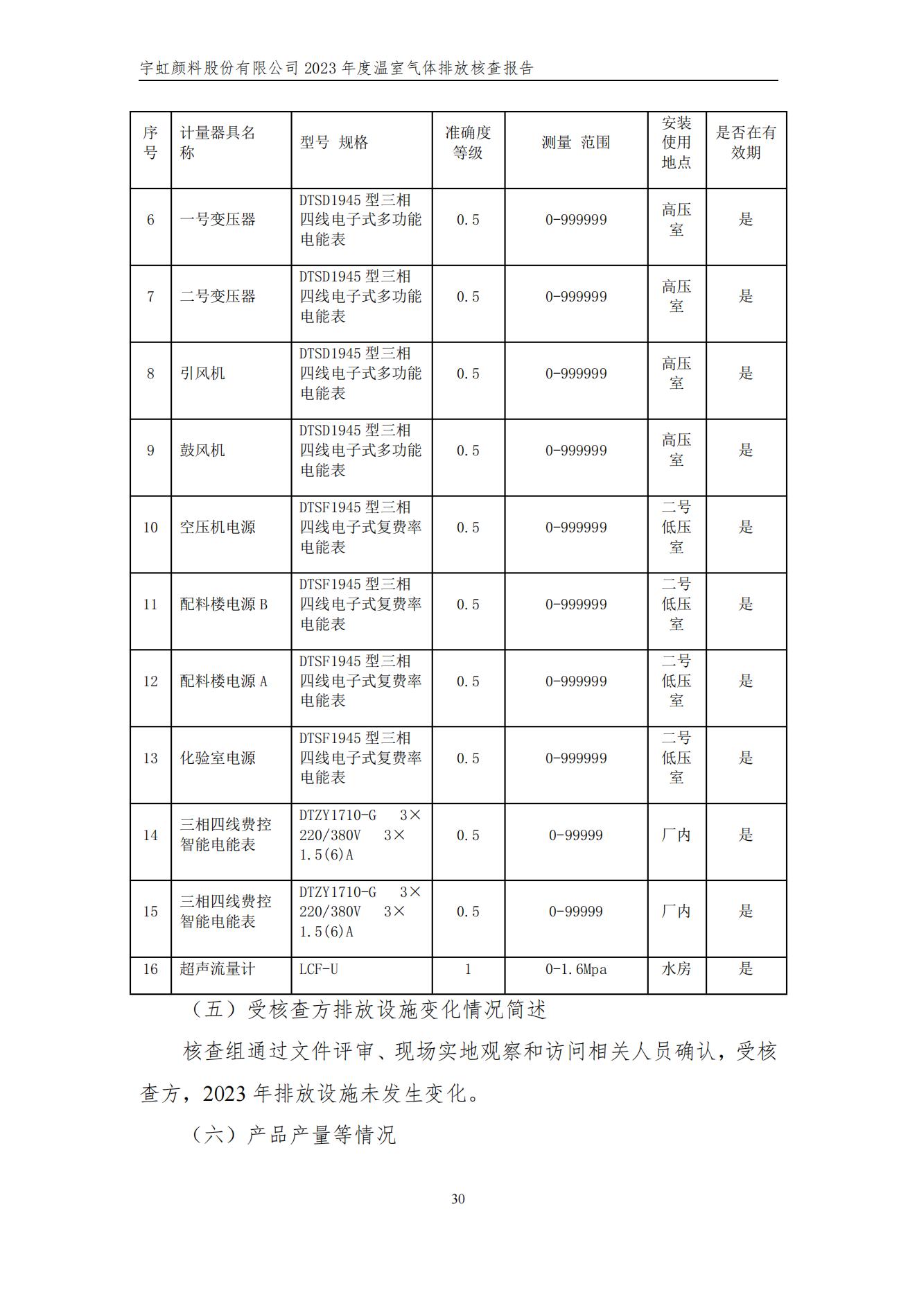 91香蕉短视频污顏料股份有限公司的核查報告(1)_33