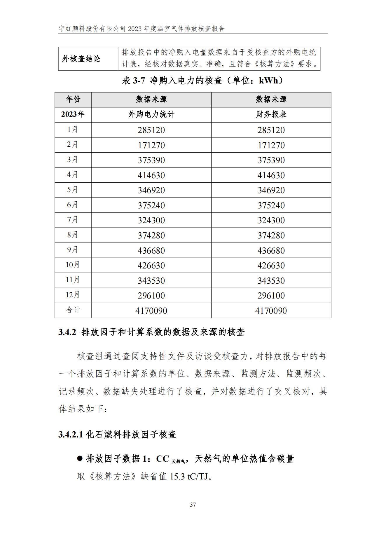 91香蕉短视频污顏料股份有限公司的核查報告(1)_40