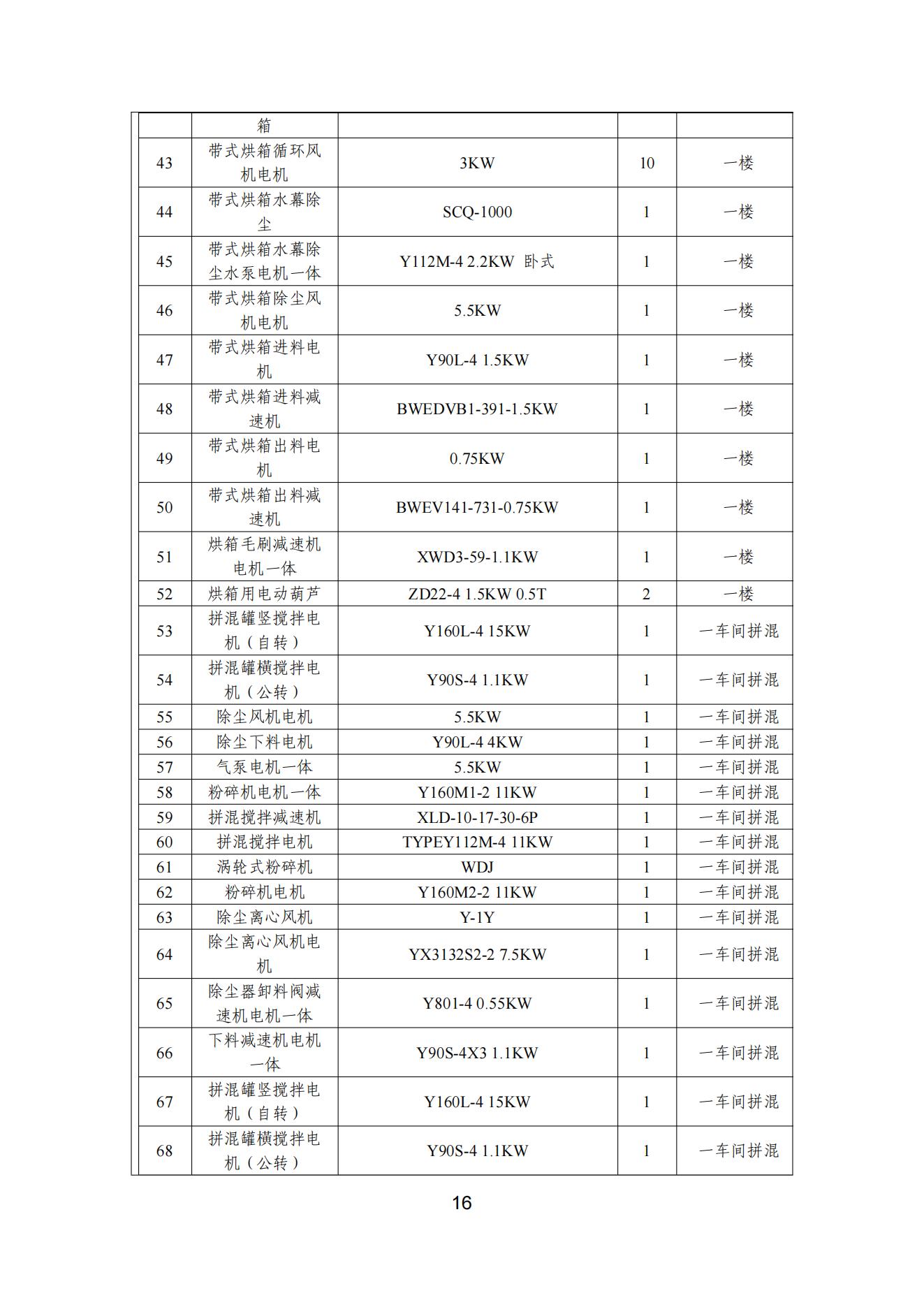 91香蕉短视频污顏料股份有限公司溫室氣體排放報告(1)_17