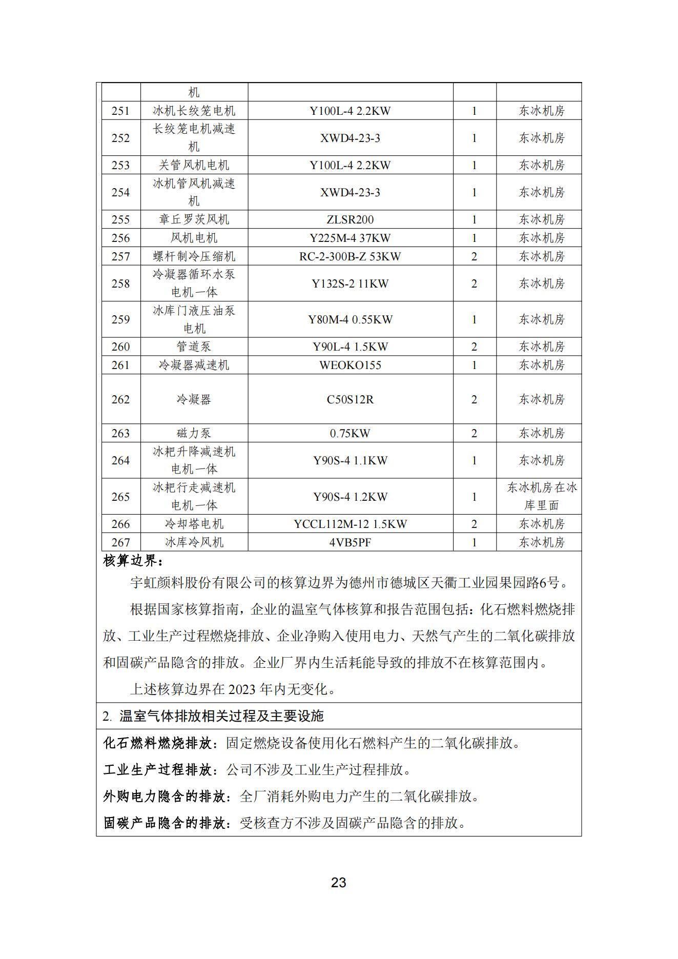 91香蕉短视频污顏料股份有限公司溫室氣體排放報告(1)_24