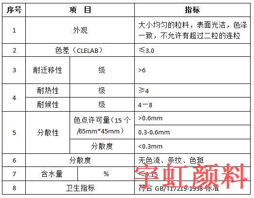 ps色母粒顏料紅廠家