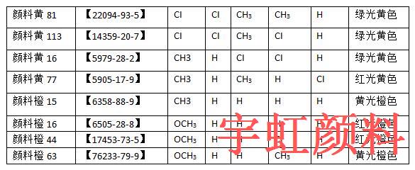 聯苯胺黃種類2