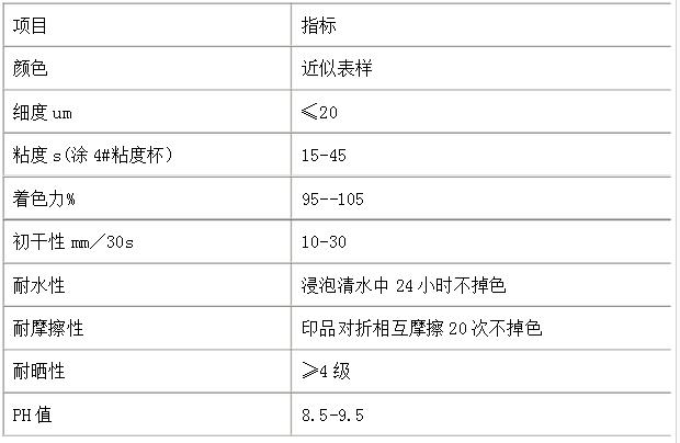 塑編顏料