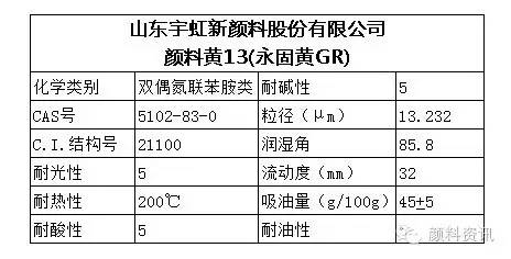 永固黃13特性