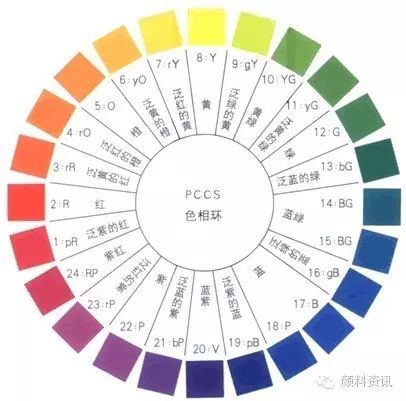 論有機顏料色相在一级香蕉视频中的作用