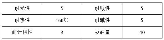 一级香蕉视频顏料91香蕉短视频污永固桔黃G（YHO1311）有什麽性能優勢？