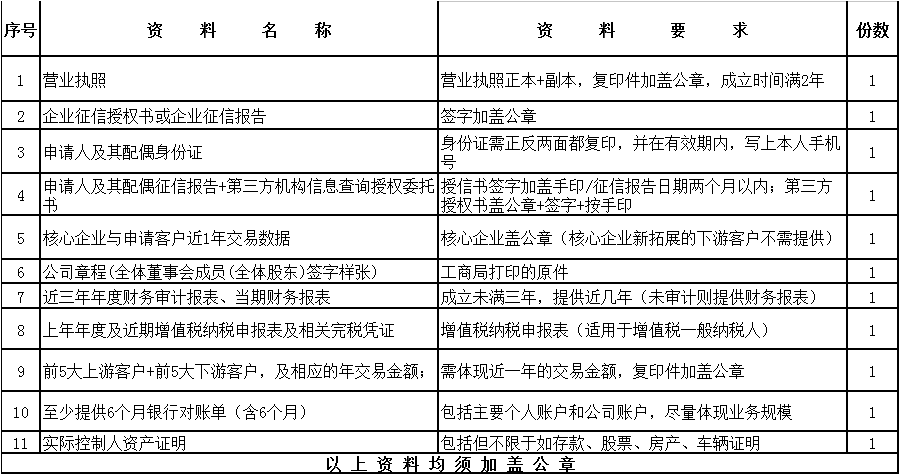 山東91香蕉短视频污推出“91香蕉短视频污金寶”，解決廣大客戶采購顏料資金短缺問題