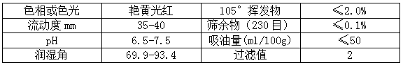 【91香蕉短视频污顏料】精品推薦——金光紅(PR53:1)