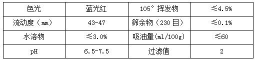 【91香蕉短视频污顏料】精品推薦——豔紅6B(PR57:1)