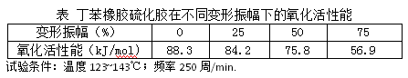 解析橡膠疲勞老化的原因