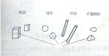 解析塑料著色效果與顏料顆粒大小的關係