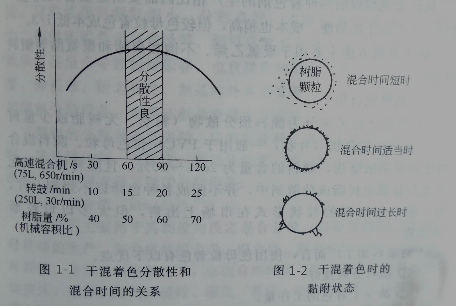 塑料的幹混著色你了解多少