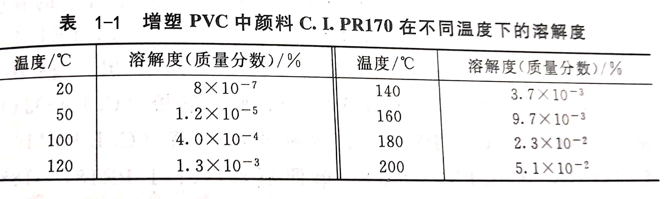 解析聚氯乙烯/PVC著色的注意事項