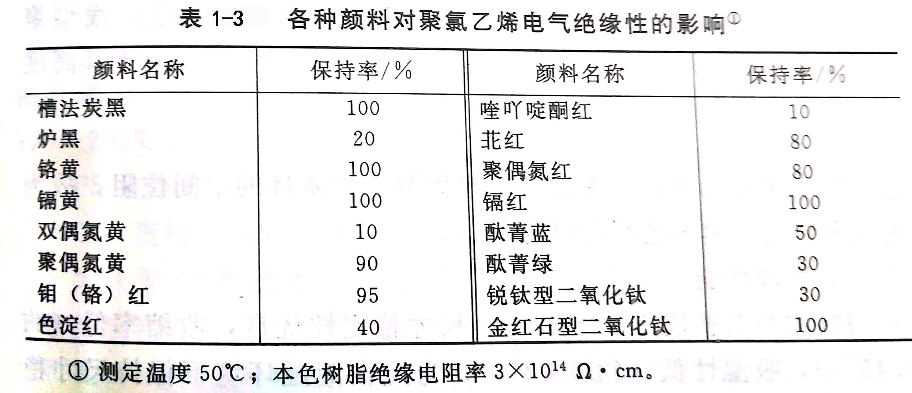 解析聚氯乙烯/PVC著色的注意事項