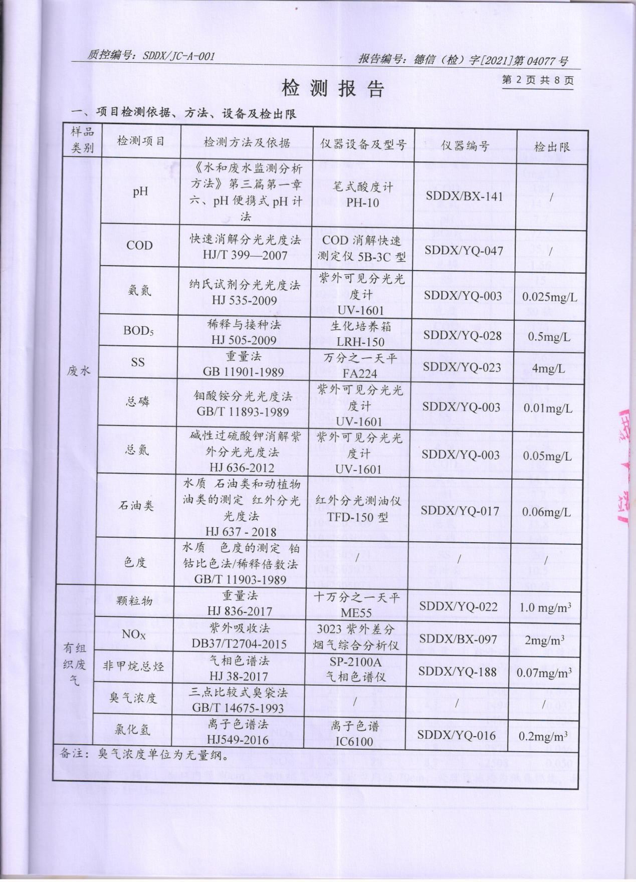 91香蕉短视频污顏料股份有限公司廢水、大氣汙染物檢測報告公示