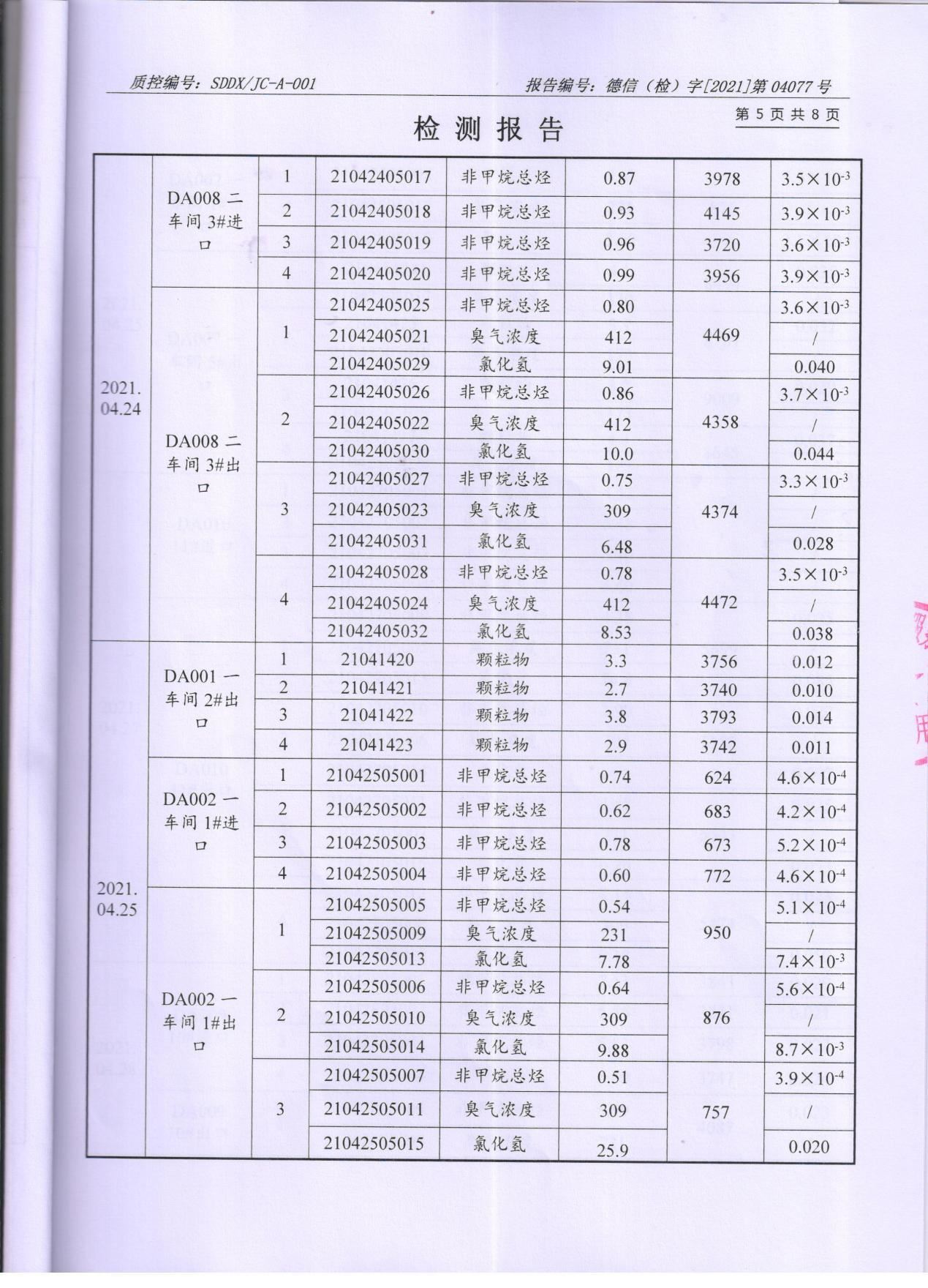 91香蕉短视频污顏料股份有限公司廢水、大氣汙染物檢測報告公示