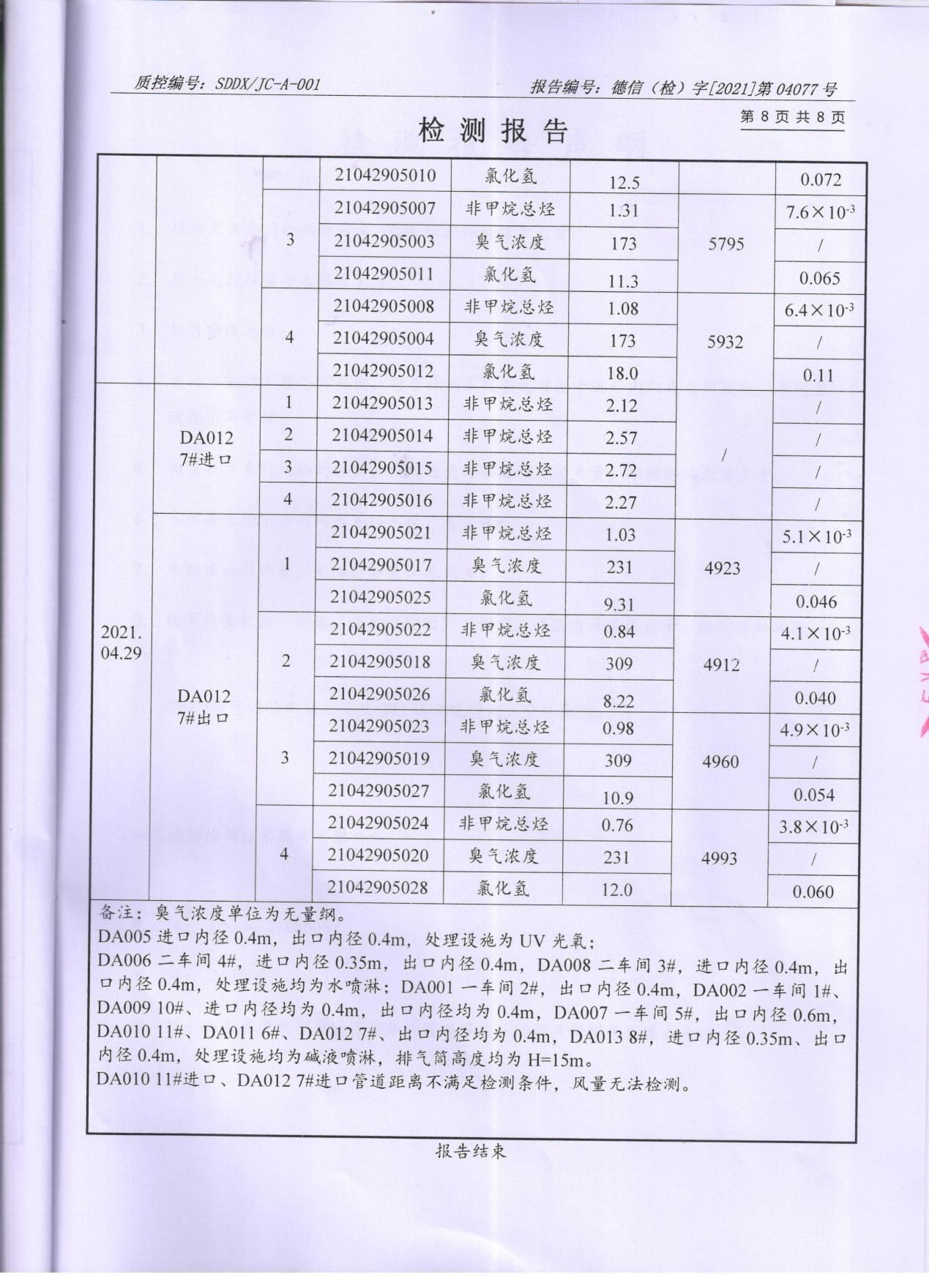 91香蕉短视频污顏料股份有限公司廢水、大氣汙染物檢測報告公示