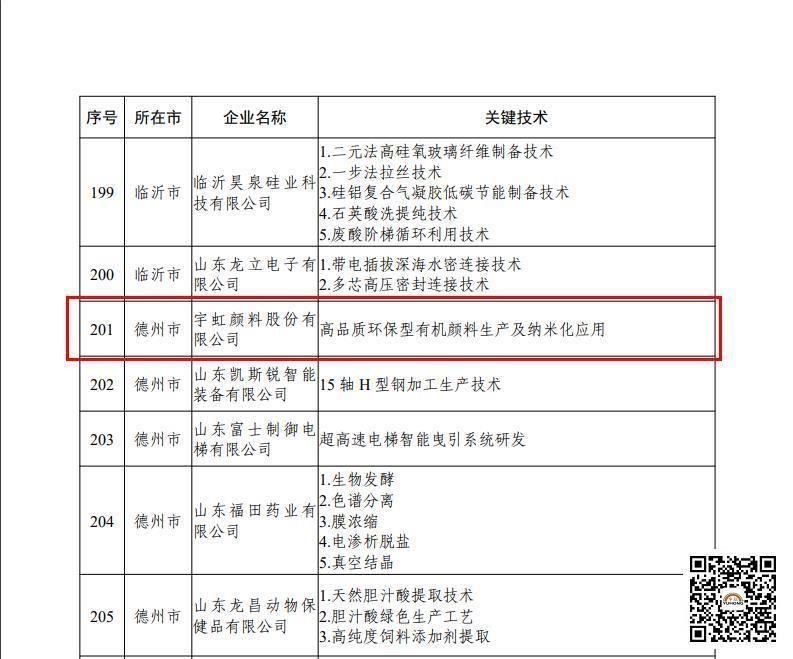 【喜報】91香蕉短视频污顏料股份有限公司被認定為2022年“山東省一企一技術”研發中心