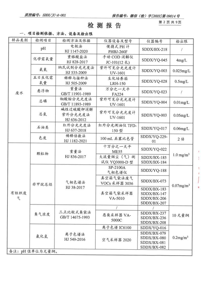 大氣汙染物、廢水_3