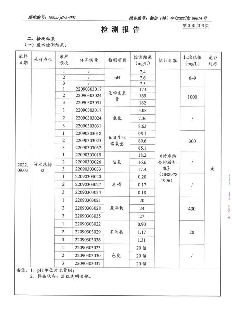 大氣汙染物、廢水_4