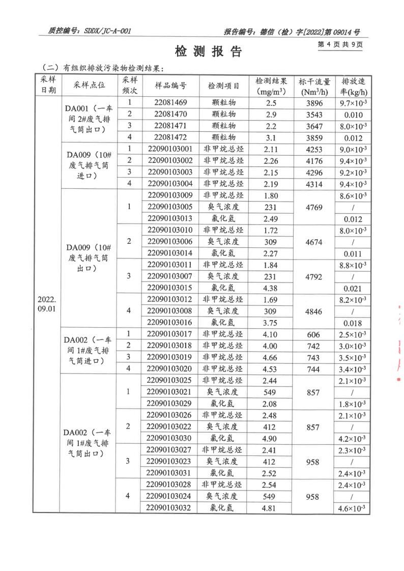 大氣汙染物、廢水_5