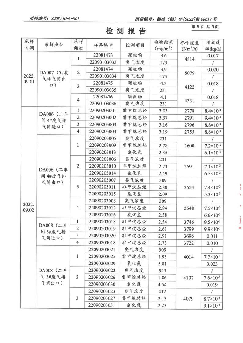 大氣汙染物、廢水_6