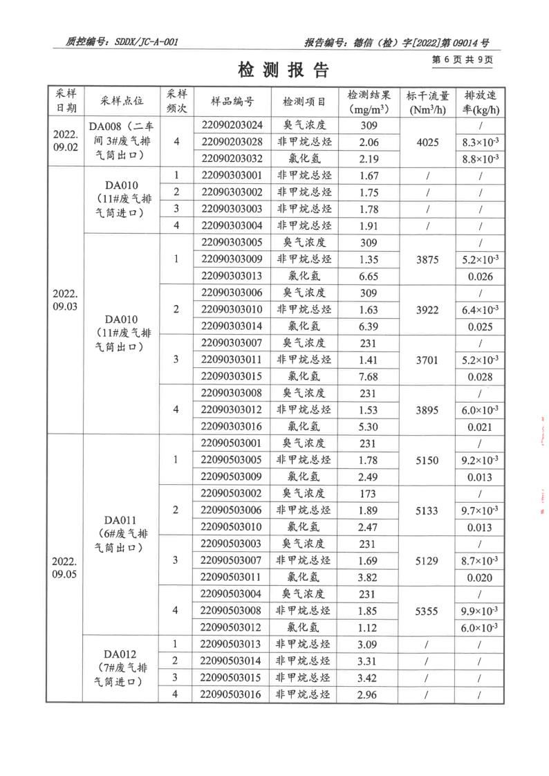 大氣汙染物、廢水_7