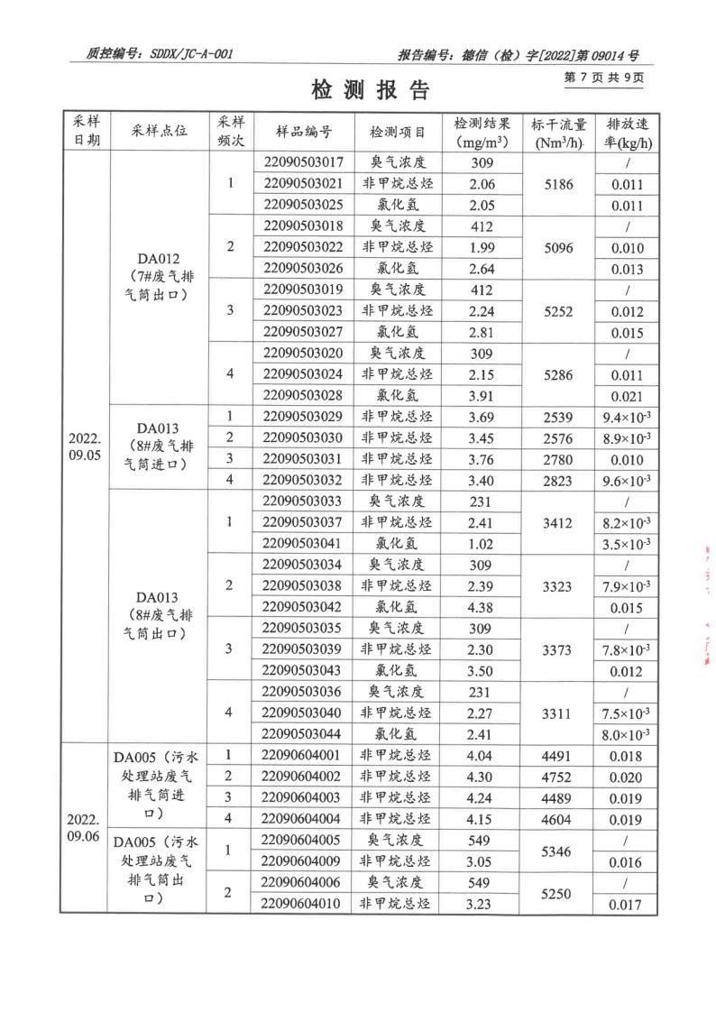 大氣汙染物、廢水_8