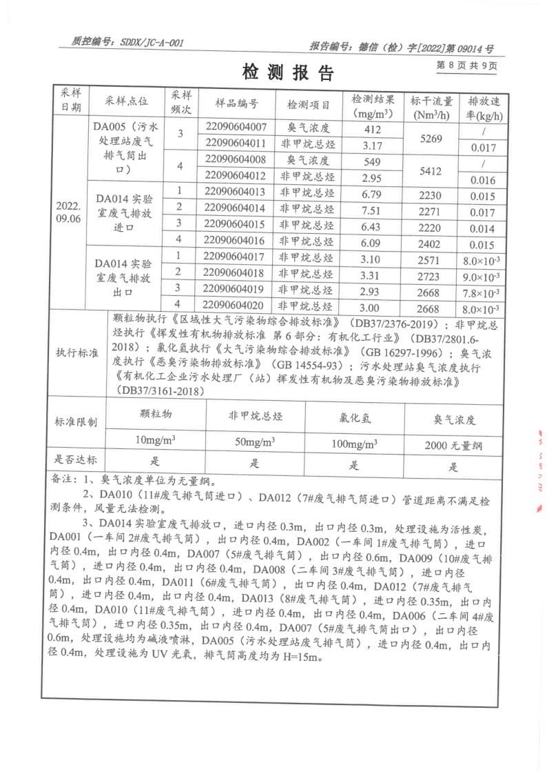 大氣汙染物、廢水_9