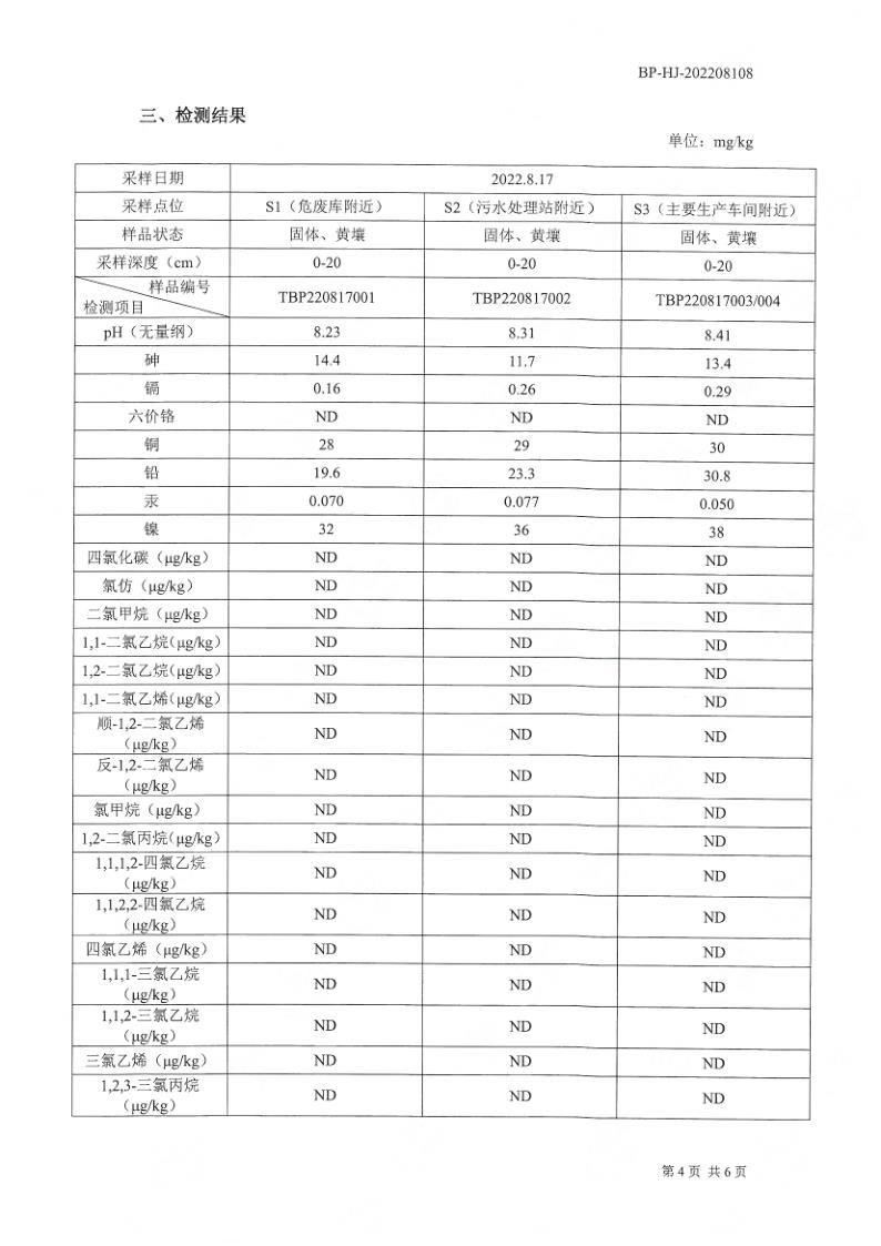 土壤檢測報告公示2022.8.29_5