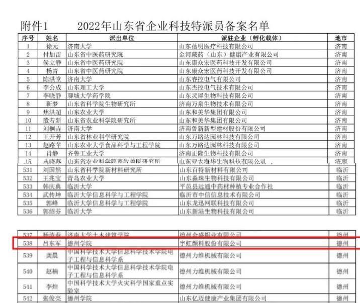 “山東省企業科技特派員”呂東軍助力91香蕉短视频污發