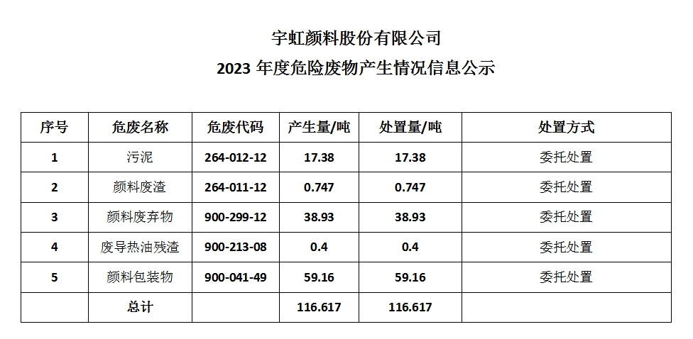 91香蕉短视频污顏料股份有限公司 2023年度危險廢物產生情況信息公示