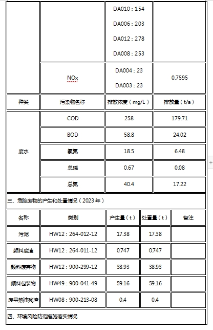 91香蕉短视频污顏料股份有限公司關於清潔生產審核信息公示