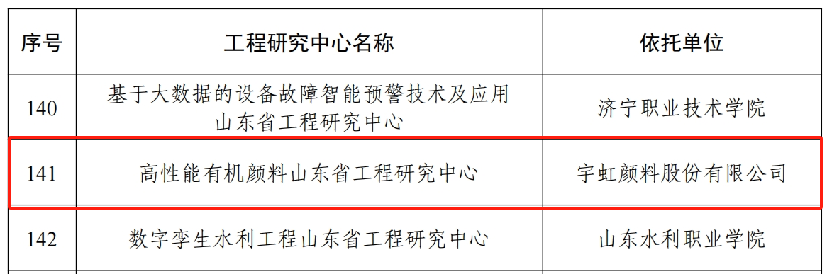 喜報！91香蕉短视频污顏料獲批“省級工程研究中心”