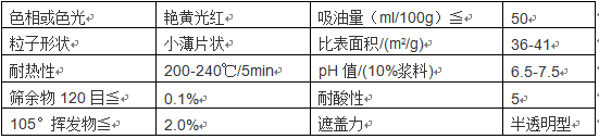 耐曬大紅BBN特性